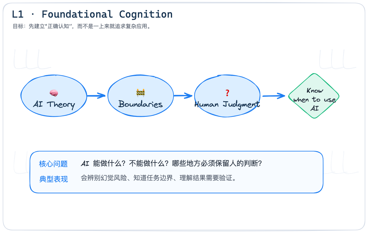 ai能力测试4