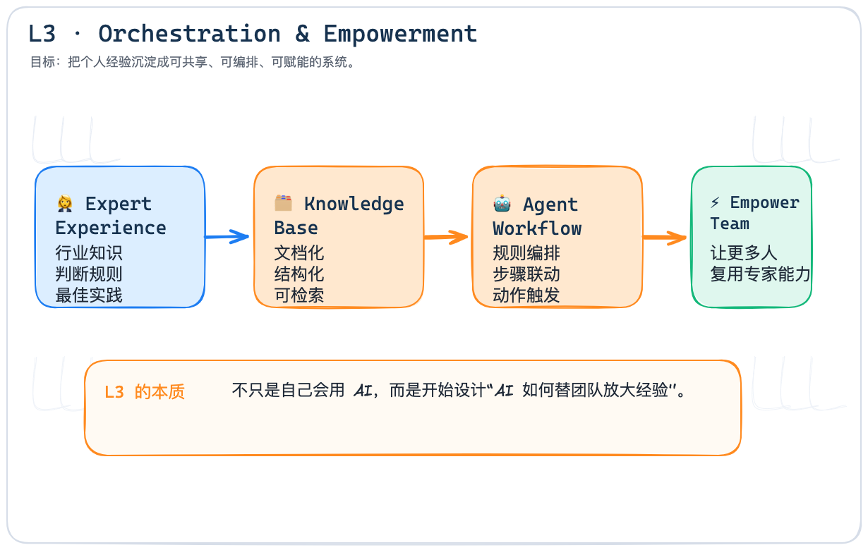 ai能力测试6