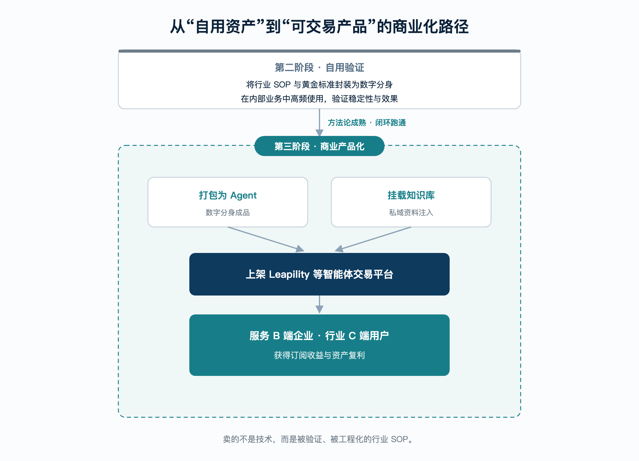 线稿08-商业化路径