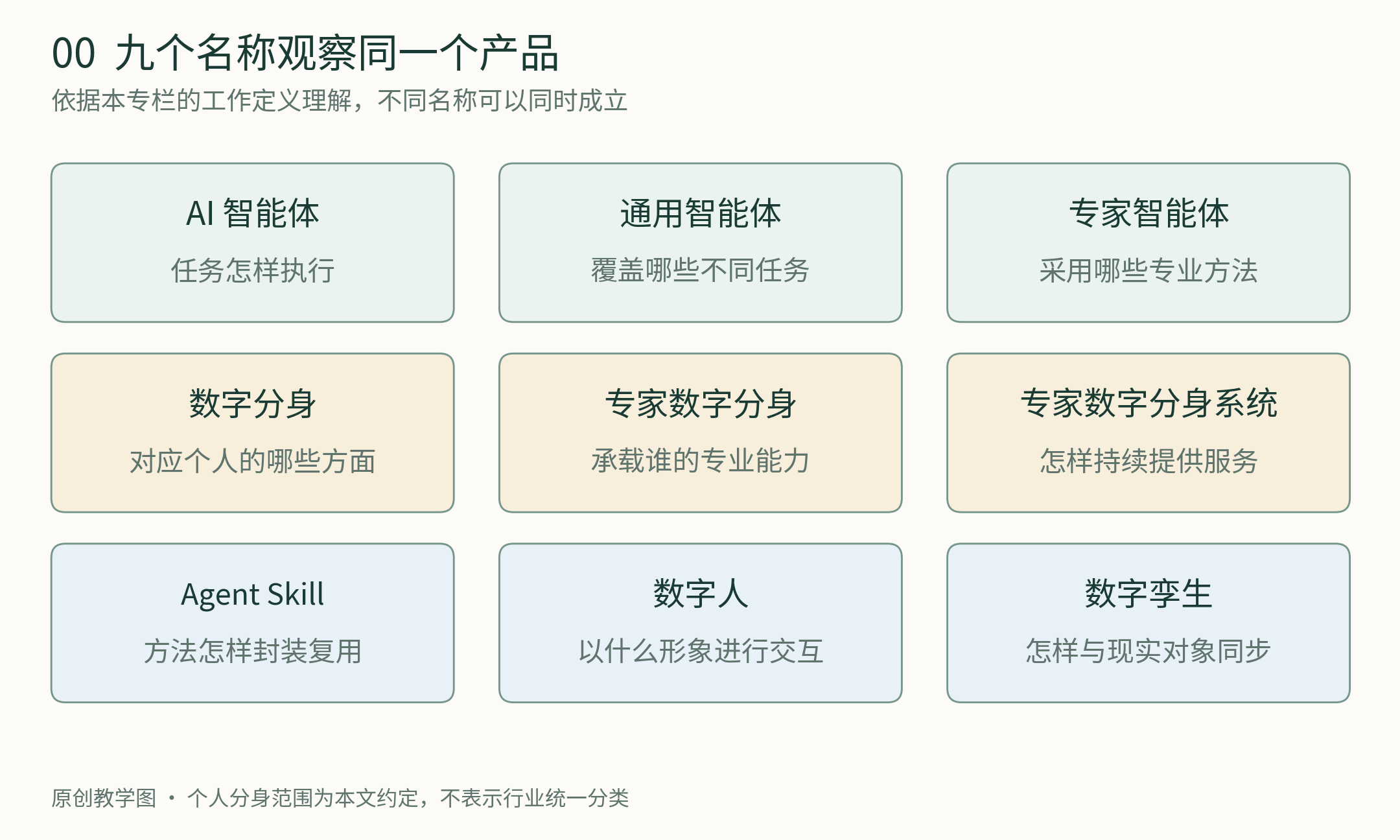 00-overview